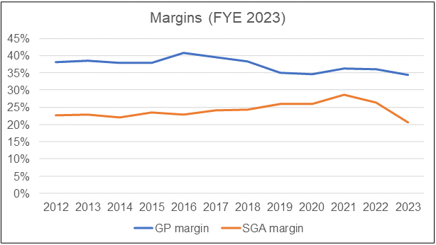 Asia File Chart 3: Gross profit margin and SGA margin trends