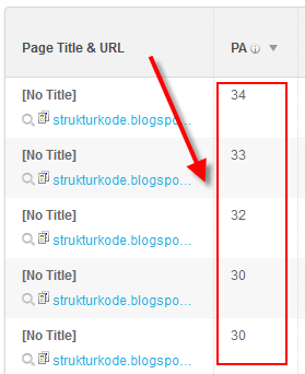 Cara membuat artikel postingan yang berkualitas