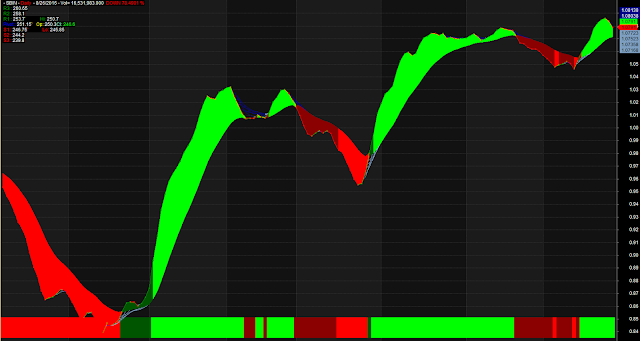 Ribbon Trading with Multiple Support Resistance Zone