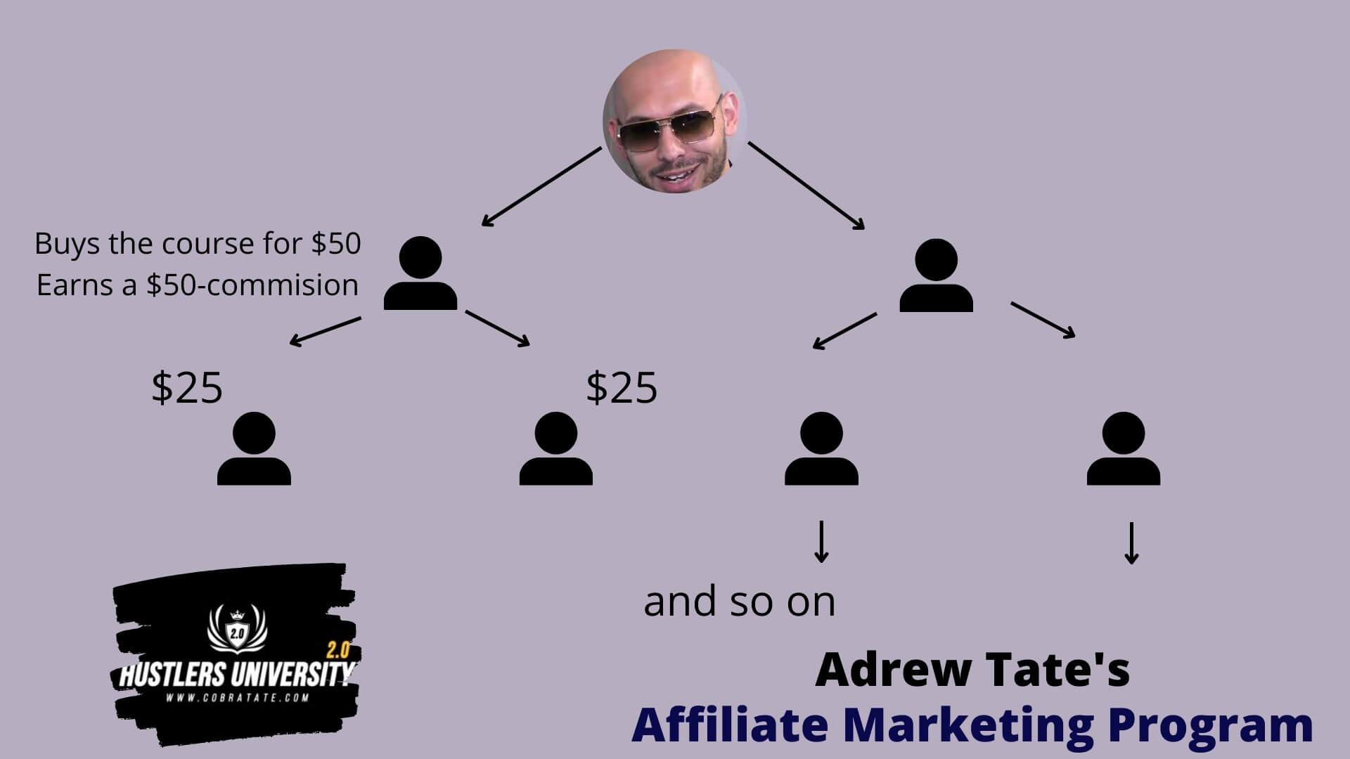 adrew tate affiliate marketing program