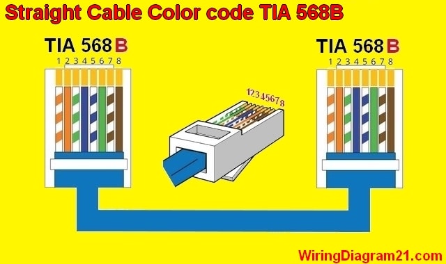 Straight Throught Cable Color Code Wiring Diagram | House Electrical Wiring Diagram