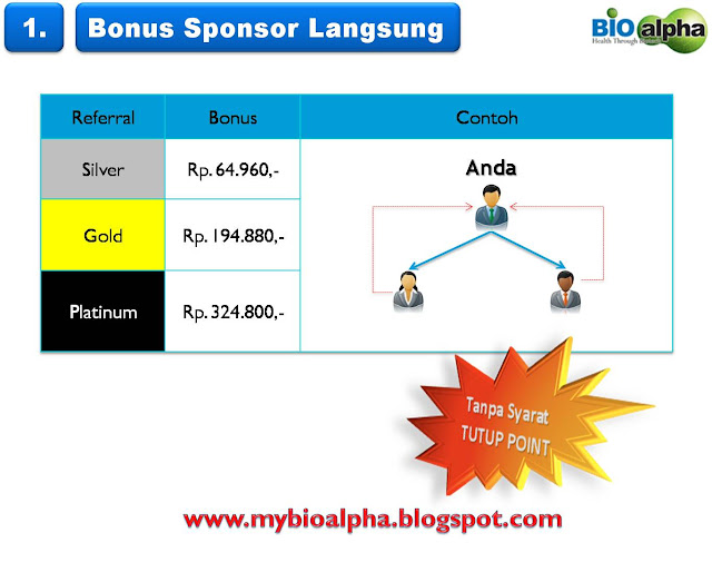 http://mybioalpha.blogspot.com/2012/12/power-hybrid-plan-mudah-bonus-besar-dan.html