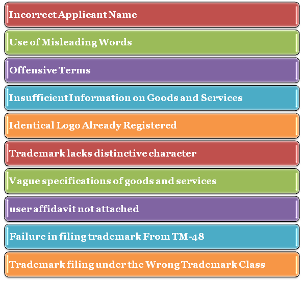 Trademark Objections