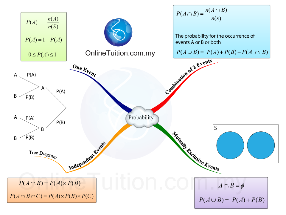 Soalan Log Matematik Tambahan - Rumah 408