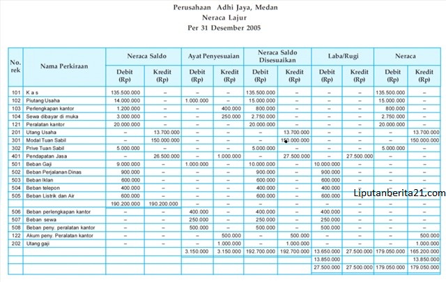 Contoh Jurnal Umum Piutang - Sepcont