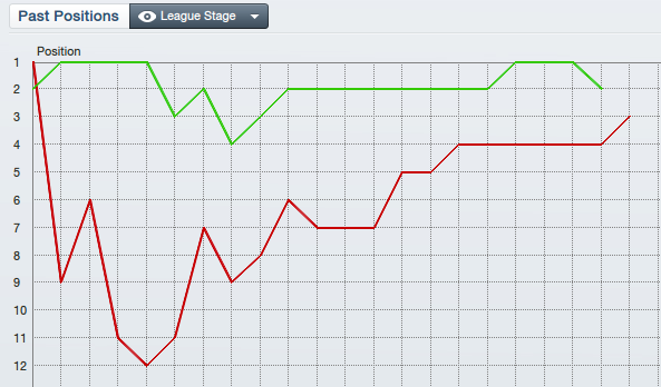 rankings-graph-2012-09-10-20-30.png