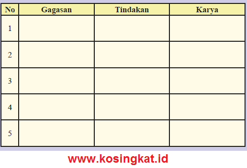 Kunci Jawaban IPS Kelas 8 Halaman 107 Aktivitas Kelompok