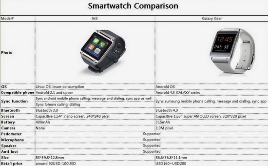 Настроить часы x9 pro. Смарт часы Smart watch user manual. Часы смарт вотч усерс мануал. Часы Smart watch user manual. Показания на смарт часах.