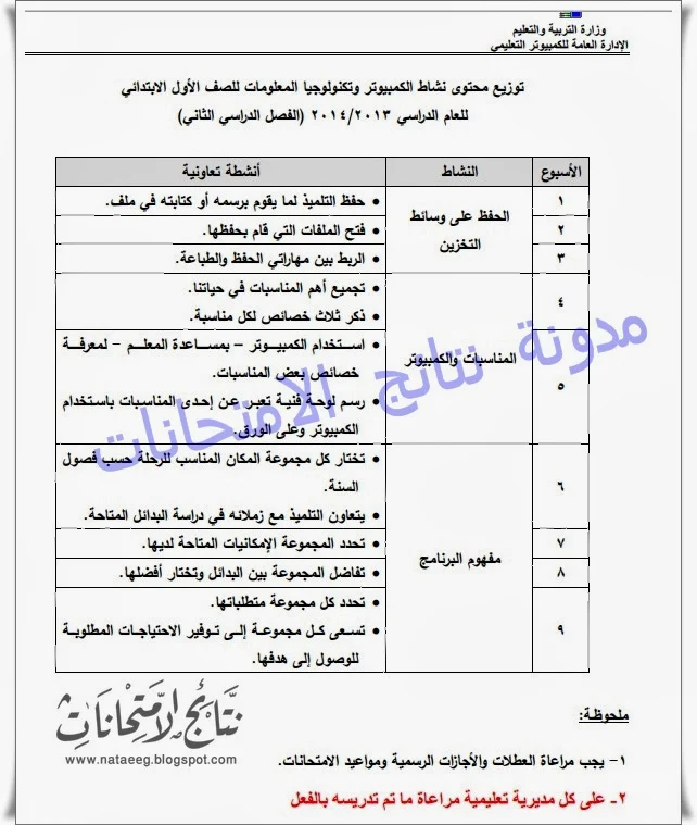 الأجزاء المحذوفة من المقررات الدراسية لمادة الحاسب الألى 2014 الترم الثان