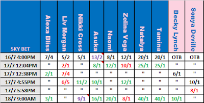 WWE MITB 2021 Betting: Sky Bet