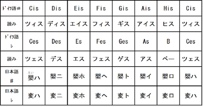 ひとみ音名