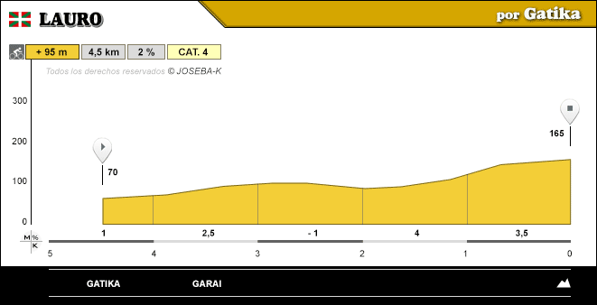 altimetria