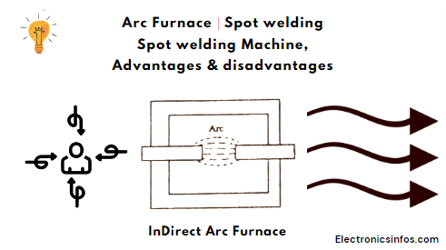 Arc Furnace⎹ Spot welding⎹ Spot welding Machine, Advantages & disadvantages │Electronicsinfos