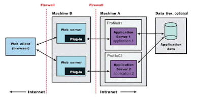 Servlet and JSP interview questions for Java web developers