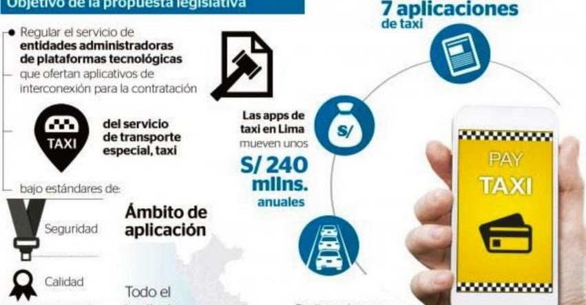 Congreso aprueba proyecto de ley para regular servicio de Taxi por Aplicativo (Uber - Easy taxi - Cabify)