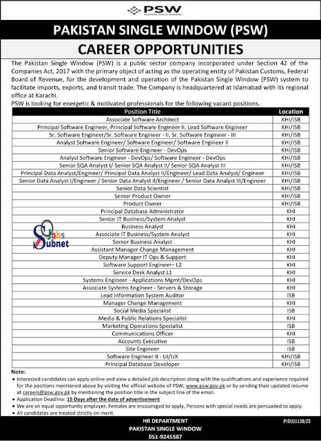 Pakistan Single Window PSW Jobs 2023 Advertisement