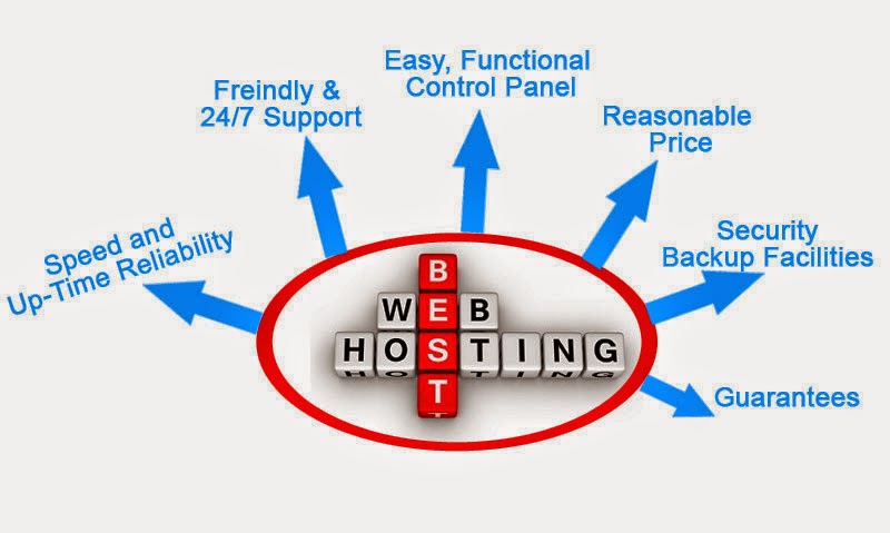 Best Web Hosting Services For Small Business
