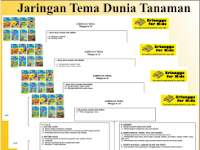 Download Pembelajaran Paud Jaringan Tema Dunia Tanaman