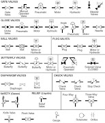 Centrifugal Pump Symbols: