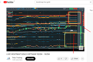 gold live analitic market direction.