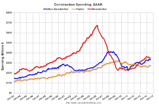 Private Construction Spending