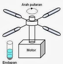 My Blog Pengertian dan Contoh Filtrasi Kromatografi 