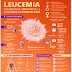 Todo Lo Que Necesitas Saber Sobre Leucemia: Origen, Causas, Diagnóstico, Tratamiento y Prevención