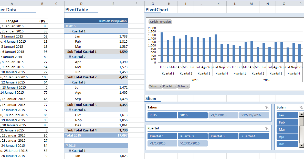 Cara Menggunakan PivotTable, PivotChart, dan Slicer Dalam 