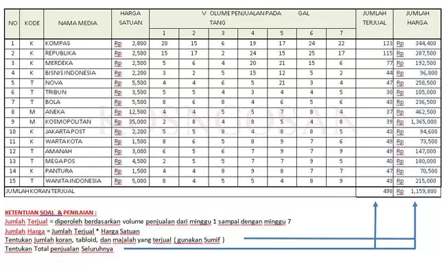Kumpulan Soal Excel Untuk Tes Kerja Perusahaan Terbaru Berbagai Posisi Kosngosan Kumpulan Soal Excel Untuk Tes Kerja Perusahaan Terbaru Berbagai Posisi Kosngosan