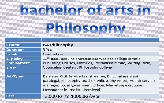 bachelor of arts in philosophy - all Course Detail with Job profile 