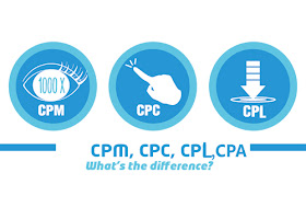 What Is CPM,CPC,CPA and CPL