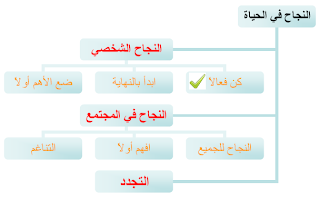 كـــــــــــن فعـــــــــالـاً 