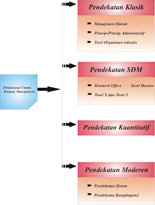 Contoh makalah bahasa indonesia format yang benar contoh 