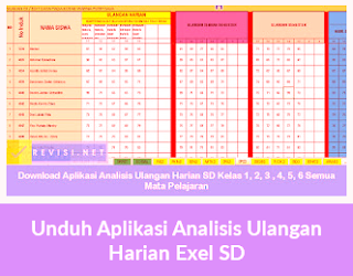 Unduh Aplikasi Analisis Ulangan Harian Exel SD