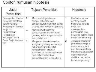 Desain: Merumuskan dan Menguji Hipotesis