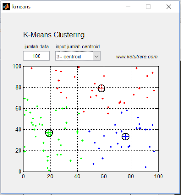 Program K-Means Clustering dengan MATLAB