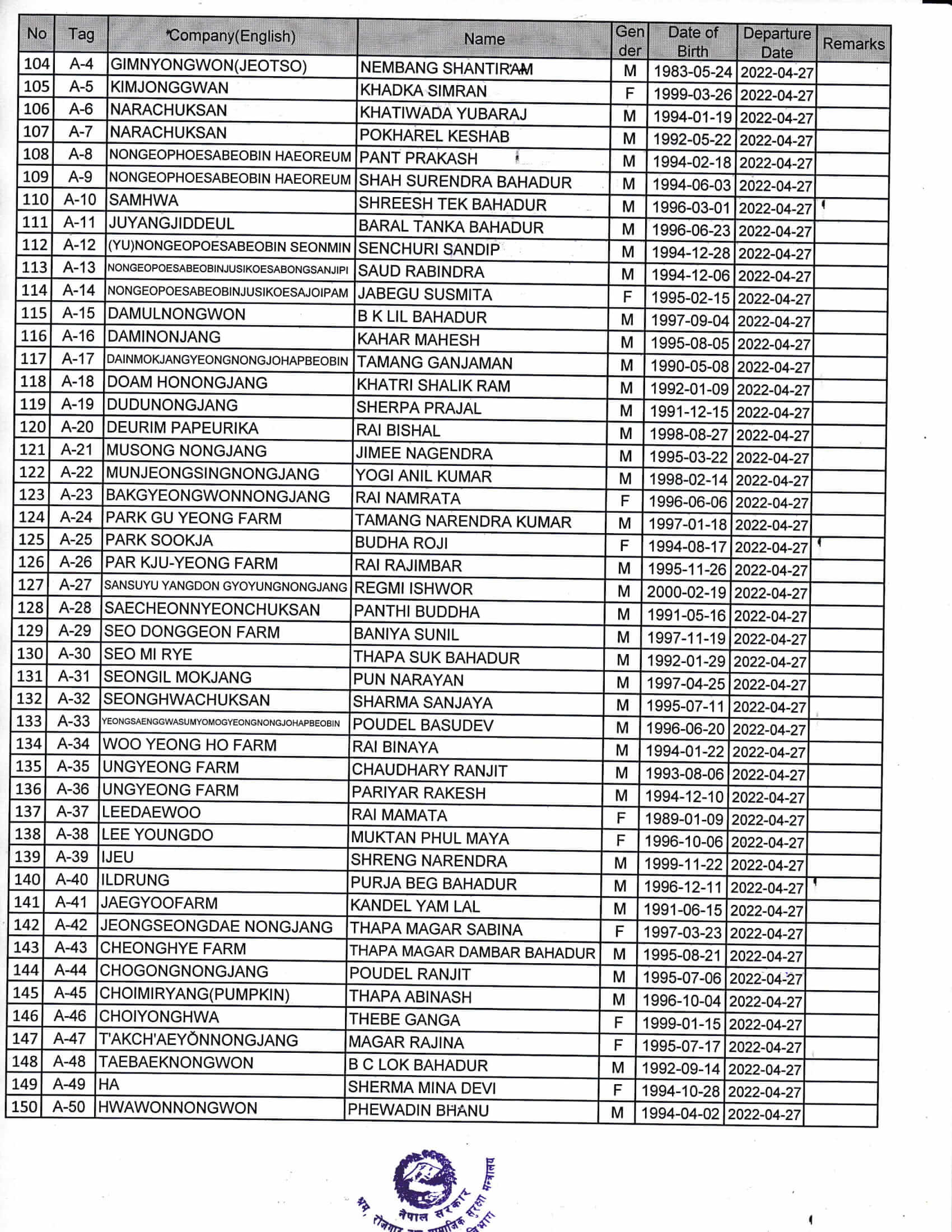 Final Name Lists of RW on 27 April 2022