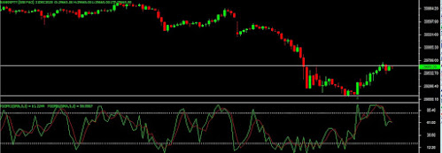 bank nifty 22-Dec-20 chart