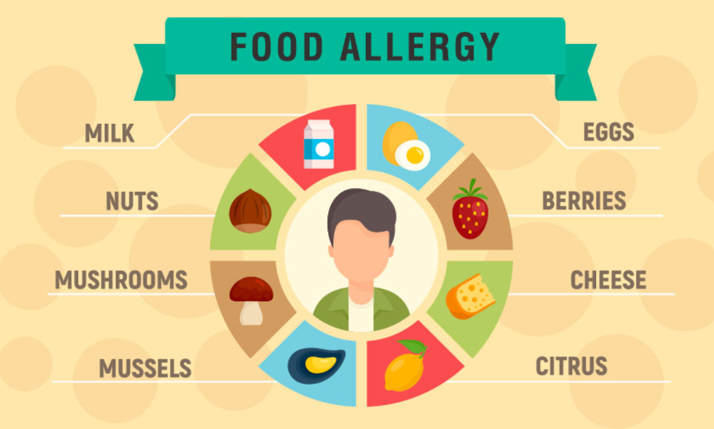 Food allergy