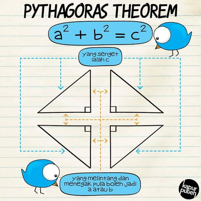 27 KILLER FORMULA & RUMUS MATEMATIK SEKOLAH MENENGAH YANG 