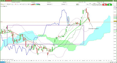 Analyse technique bourse trading #DAX30 $dax [13/11/2017]