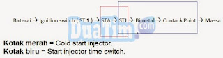 Air valve electrical circuit dan Start injector time switch EFI