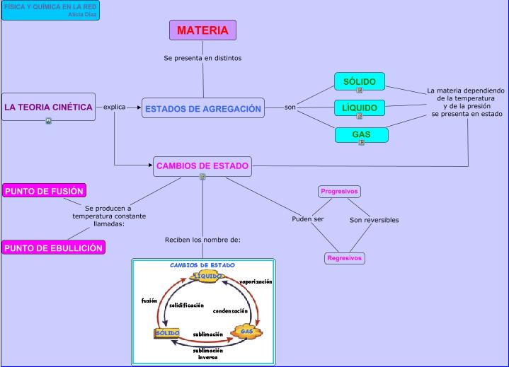 Estados De La Materia. los estados de la materia,