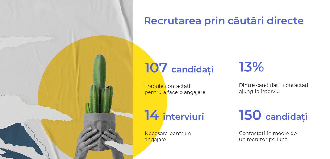 Recrutare IT