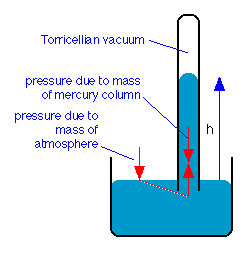 torricelli-barometer