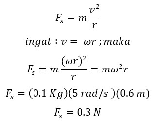 Contoh Soal Gaya Sentripetal pada Gerak Melingkar