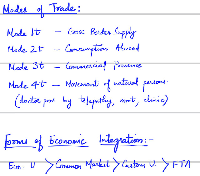 Modes of Trades and Economic Integration