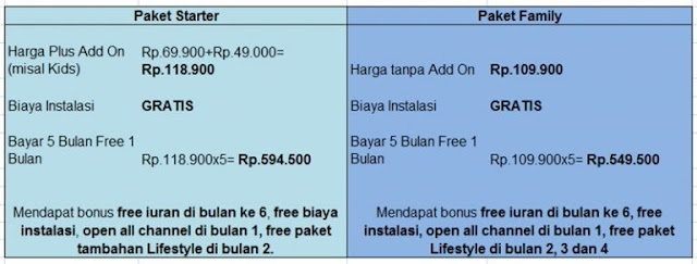 Pendaftaran Pelanggan Baru MNC Vision Indovision 2020