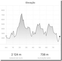 grafico