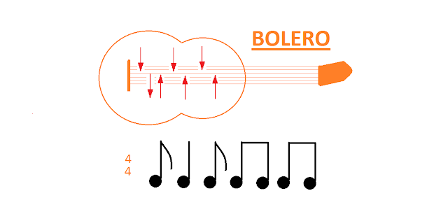 Bolero ritmi,Gitar ritimleri